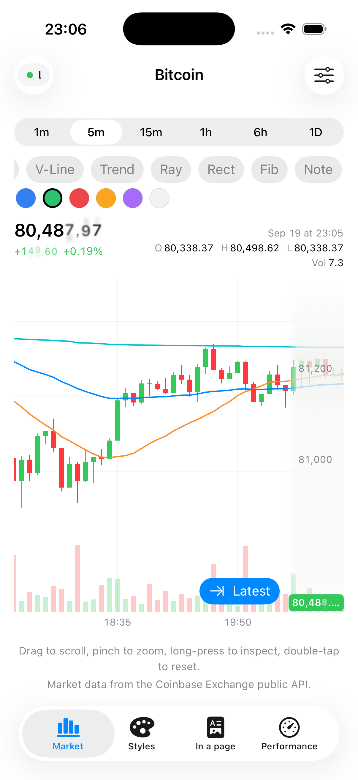 A CandlestickChart showing SMA 20, EMA 50 and volume bars