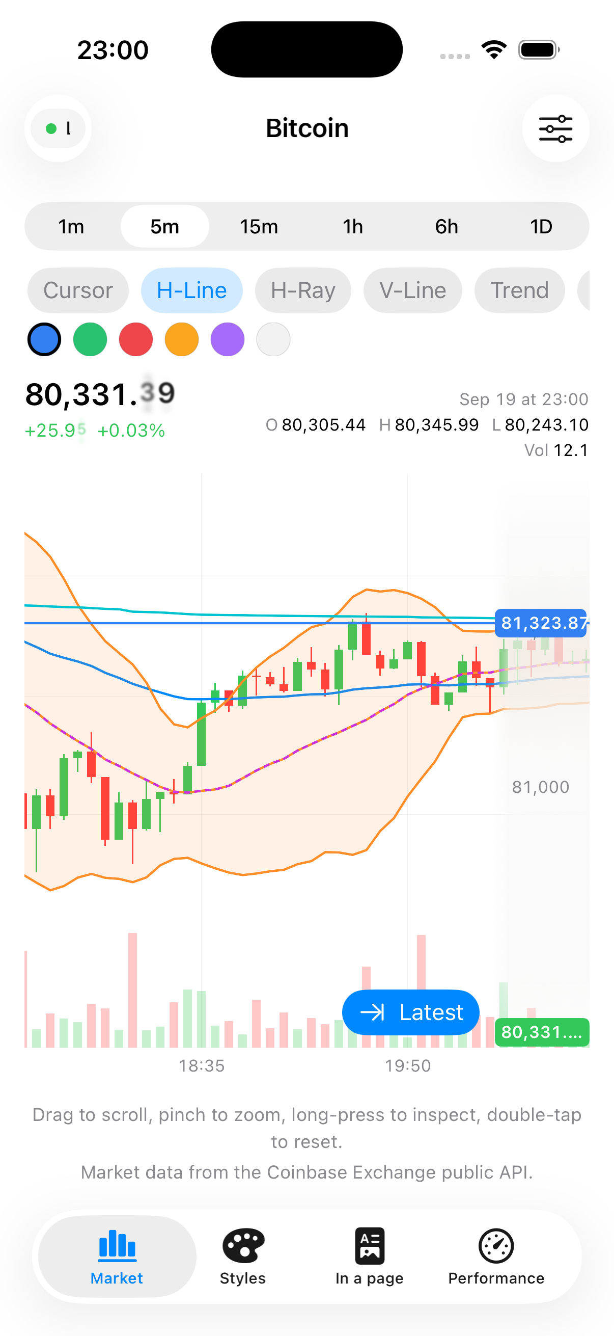 Mid-drag: a live blue price tag on the price axis following the finger