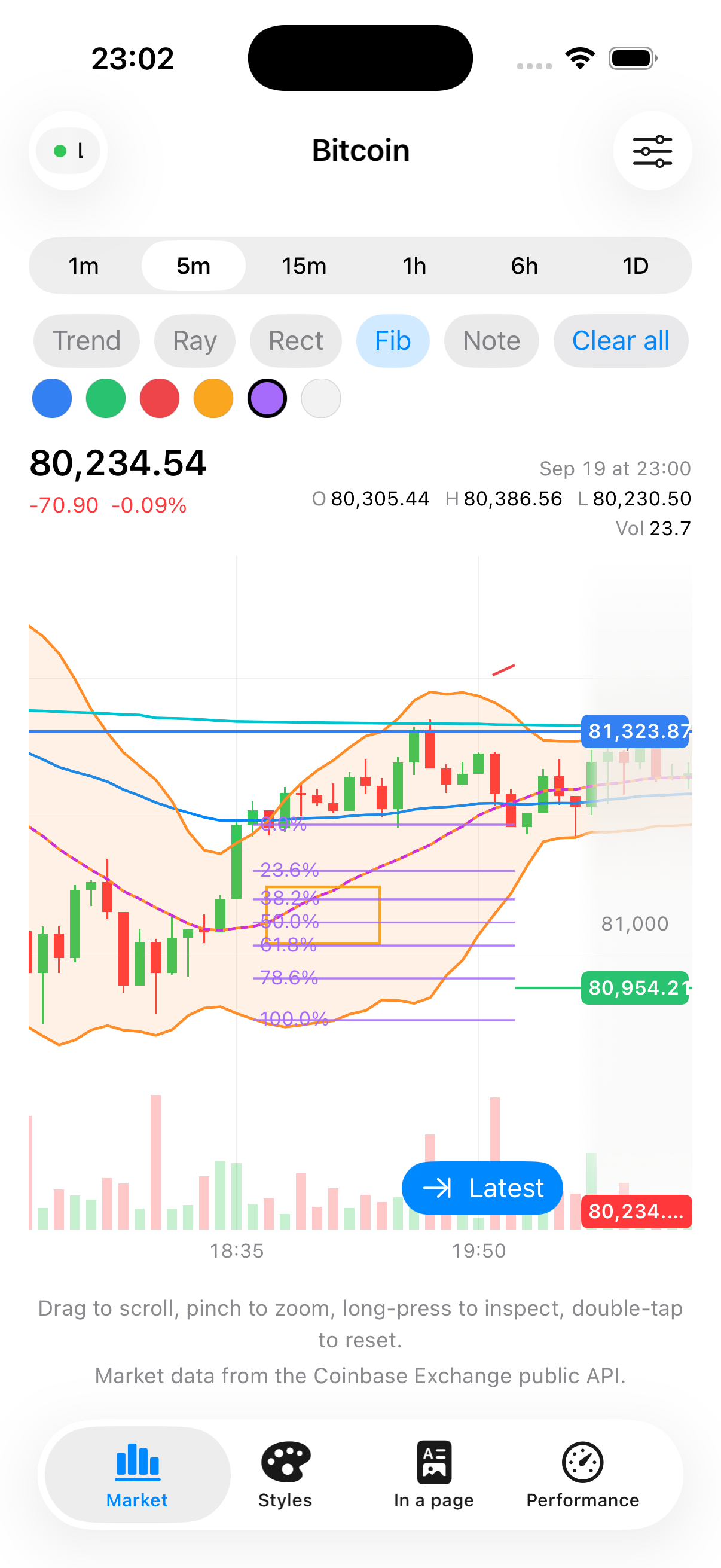 A Fibonacci retracement, an amber rectangle, a blue horizontal line and a green horizontal ray, with the tool picker and color swatches below the chart