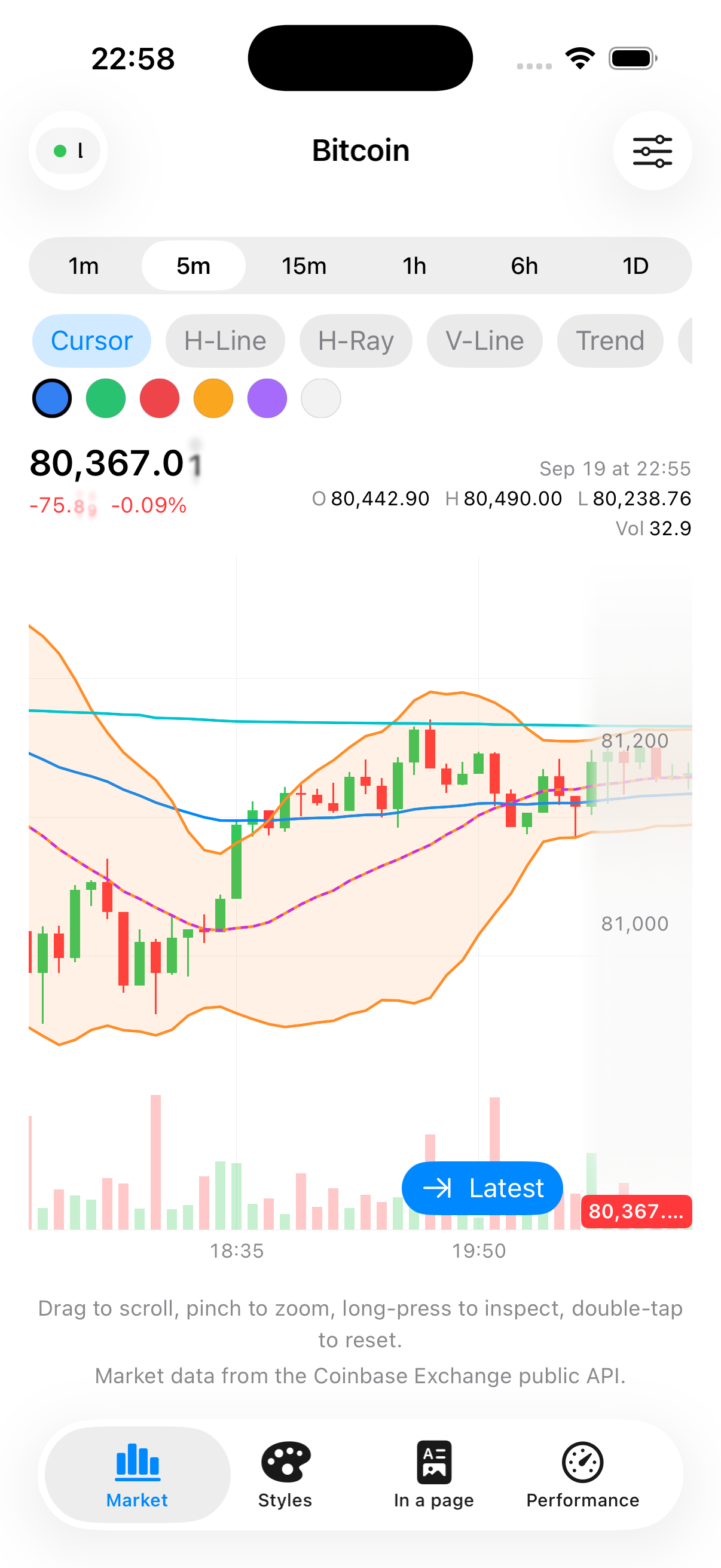 SMA, EMA, Bollinger Bands and VWAP all shown together, plus volume bars