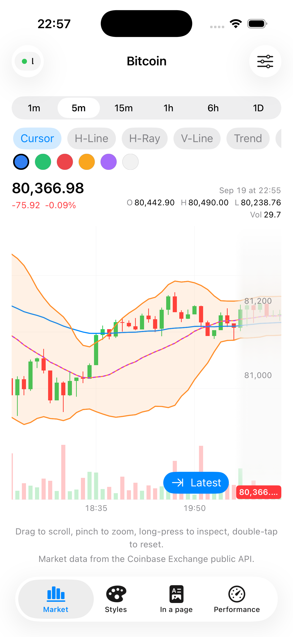 Bollinger Bands and moving averages overlaid on the price