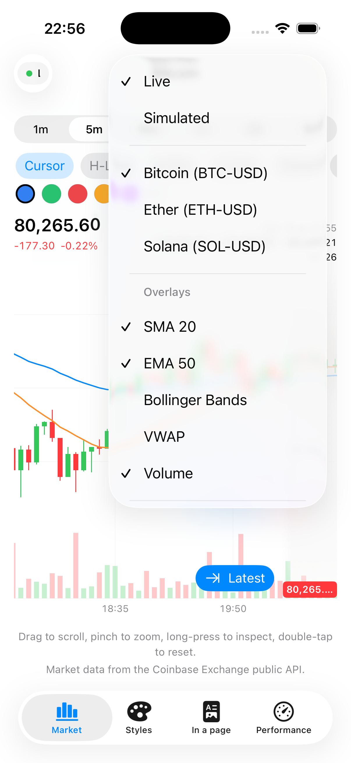 The Chart Options menu with a Data source picker, a Market picker, and an Overlays section with SMA 20, EMA 50, Bollinger Bands, VWAP and Volume toggles